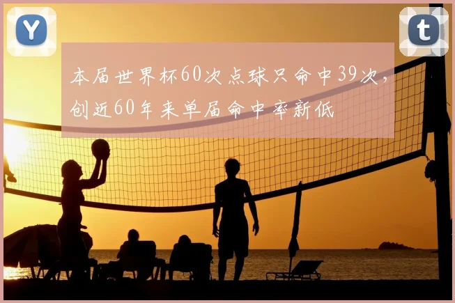 本届世界杯60次点球只命中39次,创近60年来单届命中率新低